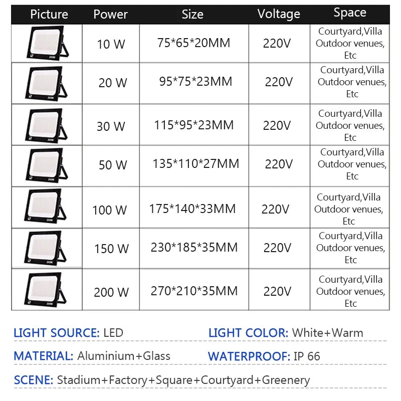 LED Floodlight Outdoor IP66 Waterproof Path